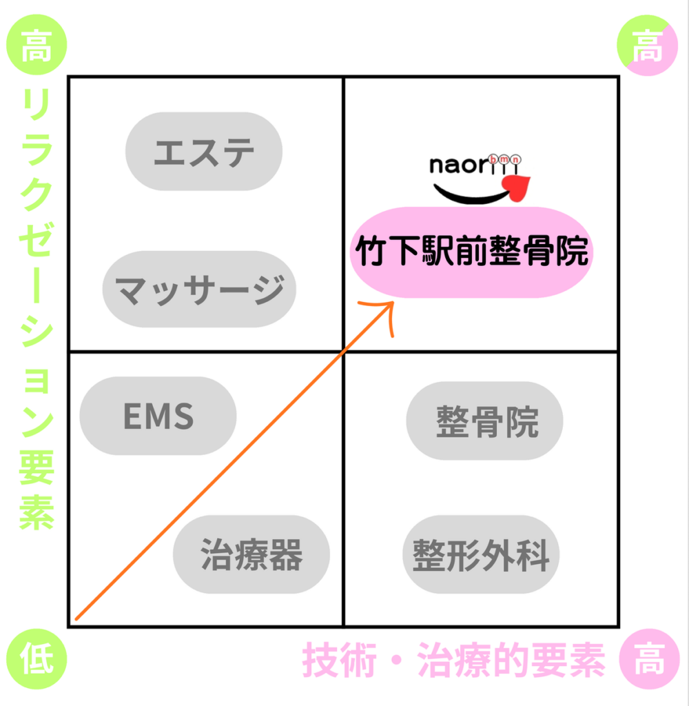 比較グラフ